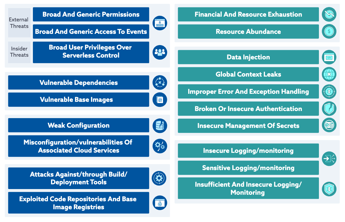 Setup and Deployment Stage Threats