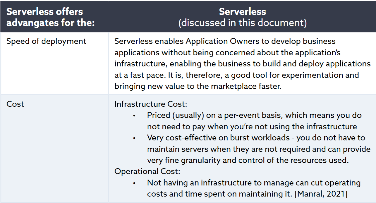 Serverless Advantages